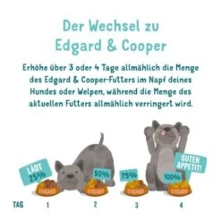 Edgard & Cooper Senior Huhn & ASC Lachs 6x400g -Deutschland Hund Trockenfutter Verkaufs-Shop 02e8f1d43305b4685b24d8377dacedd76e72da8f 1342698 de DE EC Senior HuhnLachs 4