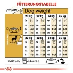 ROYAL CANIN Dalmatian Adult 12 Kg -Deutschland Hund Trockenfutter Verkaufs-Shop 033e80cbc6ddbe297ae6c4fcbb259f5c7a290de6 0bba9a02e495da50568e9eedca607a52863f891e