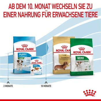 ROYAL CANIN Mini Puppy 8 Kg 4 ROYAL CANIN Mini Puppy 8 Kg – Bild 2