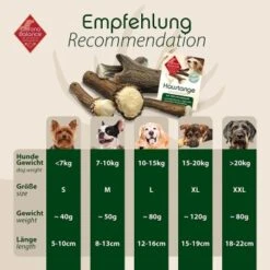 ChronoBalance Rothirsch Geweihstange Halbiert 200 G -Deutschland Hund Trockenfutter Verkaufs-Shop 1c5cd90476eee3ec91fdfc3145057227dcb05a01 1409523 de DE 00170386f36af287ac20a8bbafeae9347647d7fbmUiV7f