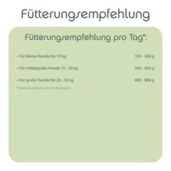 ChronoBalance Huhn 6x2,4 Kg -Deutschland Hund Trockenfutter Verkaufs-Shop 39bbeb68ee6b55e057f2aa3cd0f2663ac853ac82 1409634 de DE 1cf77fa1d36ec68c73089d65ca55bb9c0e86da7bStihur