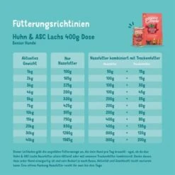 Edgard & Cooper Senior Huhn & ASC Lachs 6x400g -Deutschland Hund Trockenfutter Verkaufs-Shop 485e9d8a2b6261dbe6c1de7ba72f1703ab4c8e98 1342698 de DE EC Senior HuhnLachs 3