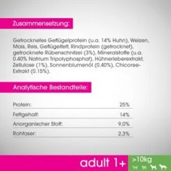 PERFECT FIT Adult 1+ Huhn M/L 6kg -Deutschland Hund Trockenfutter Verkaufs-Shop 4eb421229e83eaee9650f3086fbff91a9d291ad3 1342010 de DE Ingredients