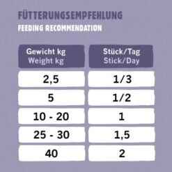 Eat Small EatSmall 20x Snacks Mobility 10 Eat Small EatSmall 20x Snacks Mobility -Deutschland Hund Trockenfutter Verkaufs-Shop 5eb81172b1db368f67341d765023b6a18575b88a 1480044 de DE 4a2415fb6b4725ed0ab066416c661cc391f47f14gWZfxf