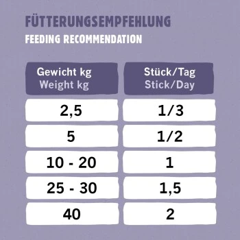 Eat Small EatSmall 20x Snacks Mobility 4 Eat Small EatSmall 20x Snacks Mobility – Bild 2