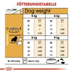 ROYAL CANIN Cavalier King Charles Adult 7,5 Kg -Deutschland Hund Trockenfutter Verkaufs-Shop 6d66051f053a34997c760013060d90a30a6264b9 8005a7c247f40c30ab026029c1fe949843f5eab4