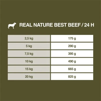 REAL NATURE WILDERNESS Wurst Adult 6x400g Best Beef - Rind Mit Amaranth & Karotte 7 REAL NATURE WILDERNESS Wurst Adult 6x400g Best Beef - Rind Mit Amaranth & Karotte – Bild 6