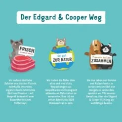 Edgard & Cooper Senior Huhn & ASC Lachs 6x400g -Deutschland Hund Trockenfutter Verkaufs-Shop 7052d2cc824bce7d60615611efe6c244b26391c9 1342698 de DE EC Senior HuhnLachs 2