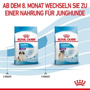 ROYAL CANIN Giant Puppy 15 Kg 11 ROYAL CANIN Giant Puppy 15 Kg – Bild 9