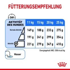 ROYAL CANIN Light Weight Care Medium 12 Kg -Deutschland Hund Trockenfutter Verkaufs-Shop 75e4081d9ee99fd46b7b92f7b43030bfea479da5 1376169 de DE asa 1