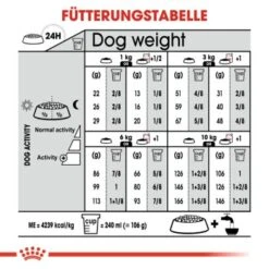 ROYAL CANIN Exigent Mini 3 Kg -Deutschland Hund Trockenfutter Verkaufs-Shop 85c33822af22458b1619f3cc51a3b1c6c3e9f0a7 06234eaacfe0ccf2de87222d9b99f2117be1dcf3