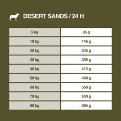 REAL NATURE WILDERNESS Desert Sands Kamel & Pferd 12 Kg 17 REAL NATURE WILDERNESS Desert Sands Kamel & Pferd 12 Kg -Deutschland Hund Trockenfutter Verkaufs-Shop 8afd1bad0a2d97d76c3ea36acff78d3d70aa5454 1297079 de DE 7