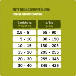 Eat Small EatSmall 2kg Maxi Active Trockenfutter 11 Eat Small EatSmall 2kg Maxi Active Trockenfutter -Deutschland Hund Trockenfutter Verkaufs-Shop 96befbd44e2150a4da4a2f919c9ee27609f957df 1450723 de DE 53a7b88352b202a83528a7024da61607108bfb99SVryaP