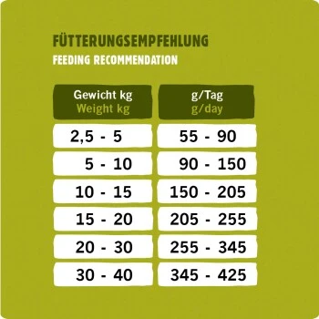 Eat Small EatSmall 2kg Maxi Active Trockenfutter 5 Eat Small EatSmall 2kg Maxi Active Trockenfutter – Bild 3