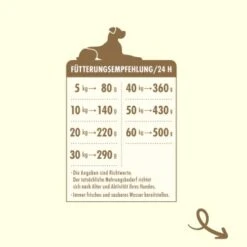 Irish Pure Senior - Huhn + Gemüse & Kelp 1,5 Kg -Deutschland Hund Trockenfutter Verkaufs-Shop 997a52038de192a24d953f2f55c303e05db79e1b 1360185 de DE f2ac1f71bedb9324c56ab6df4c78062e3589504djsZI2N