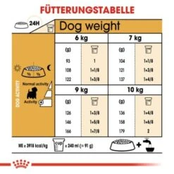 ROYAL CANIN West Highland White Terrier Adult 3 Kg -Deutschland Hund Trockenfutter Verkaufs-Shop ac73e59fa4f6be76098fed96e744bfd7df3eaf2e ee4de3334f55a739333518a16501255b397e2503