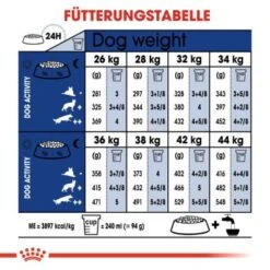 ROYAL CANIN Maxi Adult 15 Kg -Deutschland Hund Trockenfutter Verkaufs-Shop afa0c6d0075b7e351e53e295a5bd3d4f60b4d7ed 3e4fa56383198a5d995a0639db89add2d8c4f2fc
