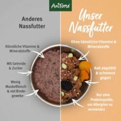 Aniforte Ente 2,4 Kg -Deutschland Hund Trockenfutter Verkaufs-Shop c0bba83a587c288447bc789e4d5926ae4f64de2b 1422204 de DE 04b2f53d38fa3c7d285bd305bc8b191b98b039aeq2OV4j