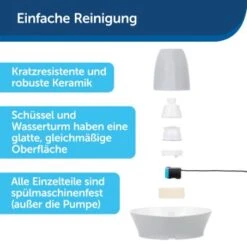 PetSafe Trinkbrunnen Streamside -Deutschland Hund Trockenfutter Verkaufs-Shop c49b1f3db68e1d01ae5a9867930666a187fc132c 1423698 de DE 355928313a3ca8b370702c50445493b67866e83dFhH3uo
