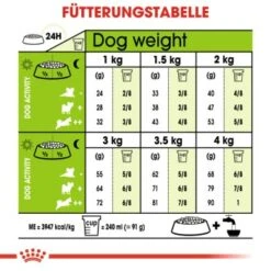 ROYAL CANIN X-Small Ageing 12+ 1,5 Kg -Deutschland Hund Trockenfutter Verkaufs-Shop c7bb096fd49ab1b01a9c98d874abef9dd536bcea e22005aadf414f73b41bd6d5d65189add82d5b82