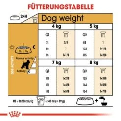 ROYAL CANIN Zwergschnauzer Adult 3kg 13 ROYAL CANIN Zwergschnauzer Adult 3kg -Deutschland Hund Trockenfutter Verkaufs-Shop ca1a6d776f3ffaae2ceb35fd833be37b0261b5f2 2f723a7a260eb40ebc578e869588b0e85ae7ad34
