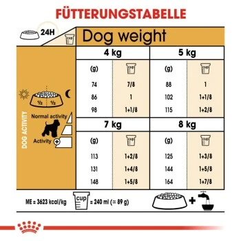 ROYAL CANIN Zwergschnauzer Adult 3kg 8 ROYAL CANIN Zwergschnauzer Adult 3kg – Bild 6
