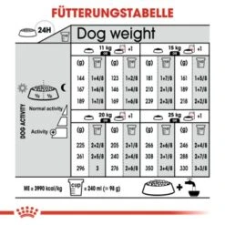 ROYAL CANIN Digestive Care Medium 12 Kg -Deutschland Hund Trockenfutter Verkaufs-Shop cf60a2d5328bac9f9663385f0cf3a02bdea13349 1376251 de DE uahs 7
