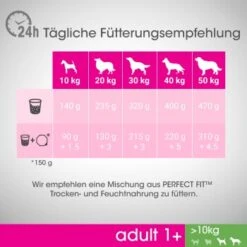 PERFECT FIT Adult 1+ Huhn M/L 6kg -Deutschland Hund Trockenfutter Verkaufs-Shop dccd487684031ce57c2172f82cb1fb69f880932a 1342010 de DE eeding Recommendations
