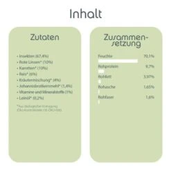 ChronoBalance Nassfutter Für Hunde Mit über 67% Insekten 2,4 Kg -Deutschland Hund Trockenfutter Verkaufs-Shop f4061bd335f7563db3b5a01b5a6e571c0fe117fe 1409592 de DE 2553ff058ecaea18b600e4e4d220bb8169a6da2cWBhQlA